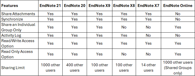その他 Clarivate analytics EndNote Student X8 Clarivate Analytics EndNote 2025 For Students Mac/Win
