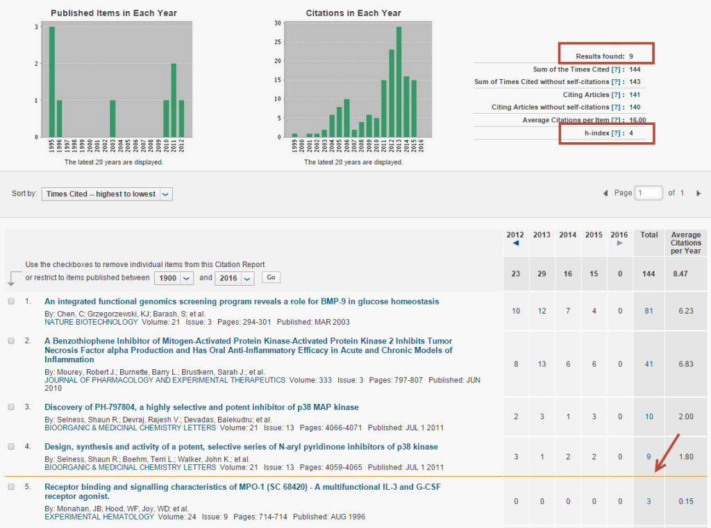 Web of Science Calculating hindex for Specific Years