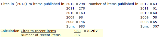 InCites Journal Citation Reports 5 Year 피인용지수