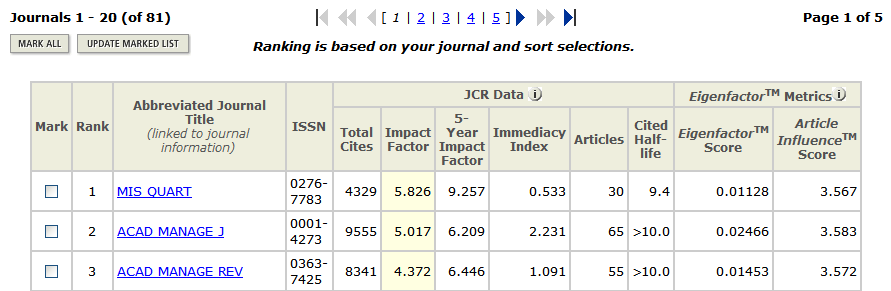 InCites Journal Citation Reports: 5 Year 피인용지수