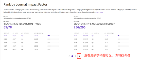 Journal Citation Reports: 期刊排名和分区解读